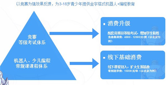 码高教育加盟