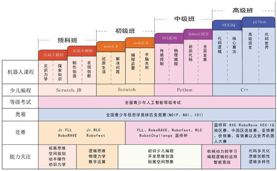 码高教育加盟