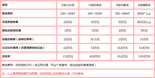 1-1重庆加盟火锅4