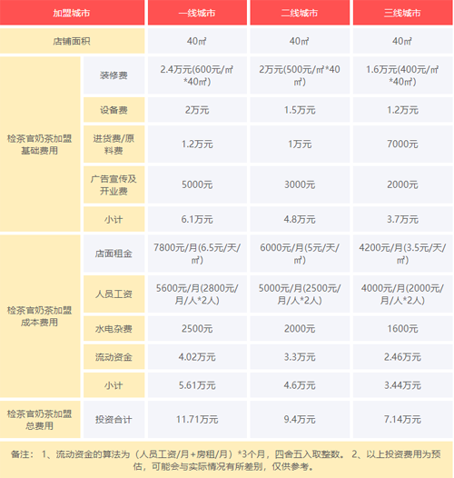 检茶官奶茶加盟费用图